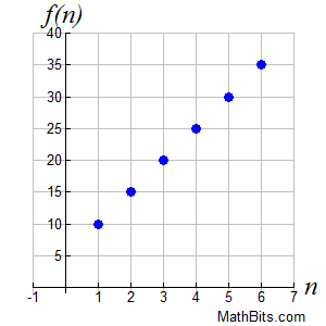 seqfuncgraph1