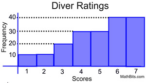 diverratings