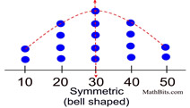 DotSYmShape