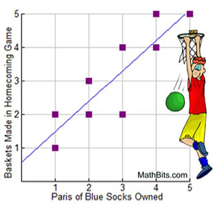 bluesocksgraph