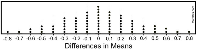 comparediffgraph