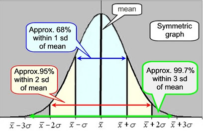 normalgraphe