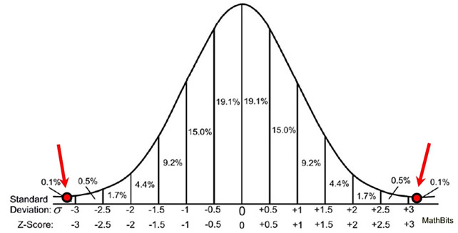 normalstandardHY