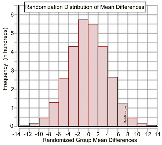 randomgraph3