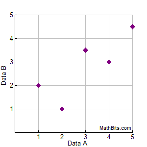 residgraph2