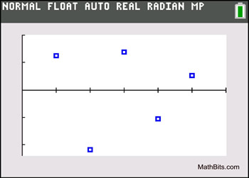 residgraph3