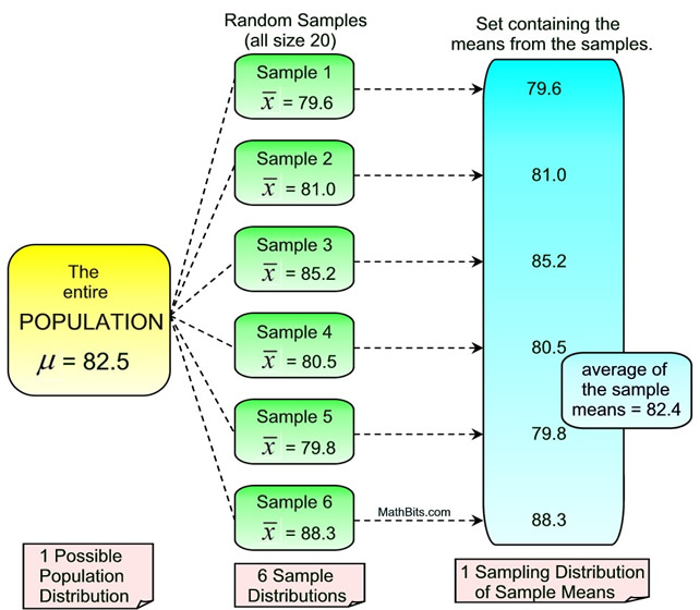 sampdistgraphic