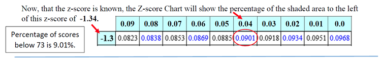 zscore2