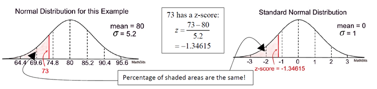 zscoreexample