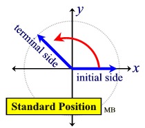 standardangle1