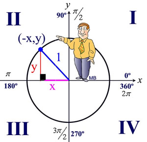 unitcircle3