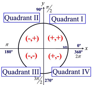 unitcircle4