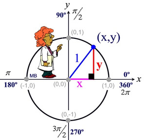 unitcircle