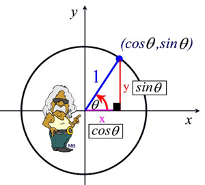 unitcircle2