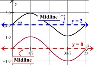 midline