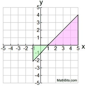 grid3