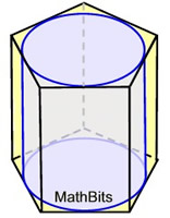 cylinderInscribed