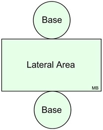 cylindernet