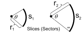 slices