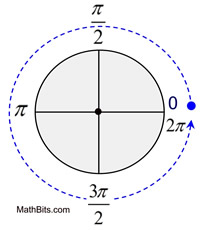 unitcircle