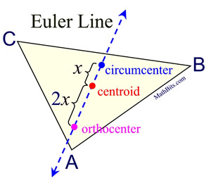 EulerLine