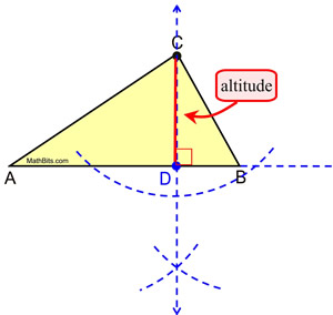 altitudeacute