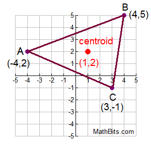 centroid4