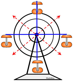 ferriswheelplans