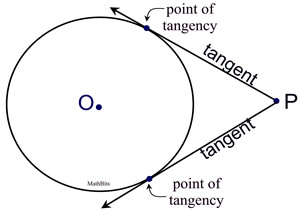 tangentptpff