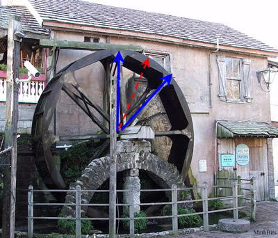 waterwheel