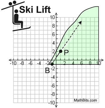 ski