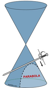 conic-parabolaB