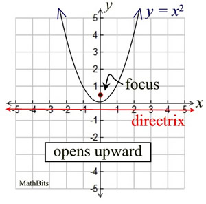 parabolagraph1