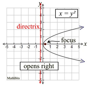 parabolagraph3