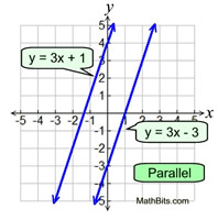 parallellines