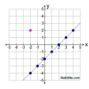 perpgraph