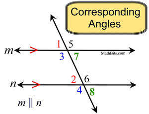 corresangles