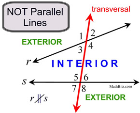 notparallel