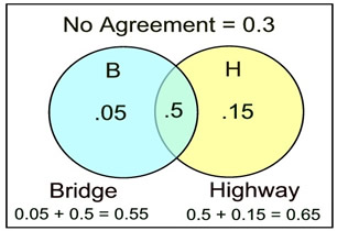 bridgediagram