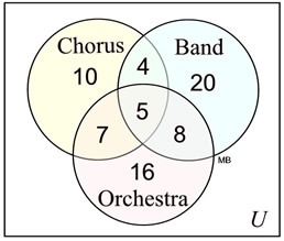 MusicVenn