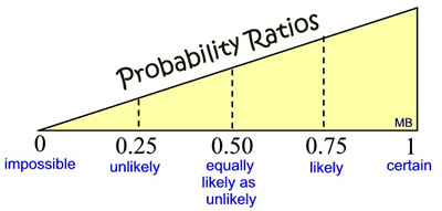 ratiotriangle