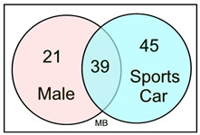 sportscarmale