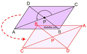 rotatepara