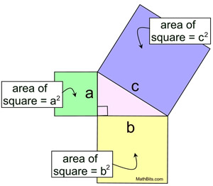 pythsquares