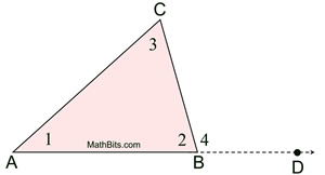 extproofdiagram