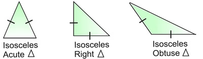 isostrio