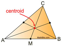 mediansconcurrent