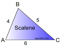 scalene