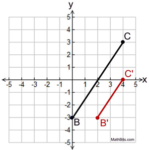 prac8graph