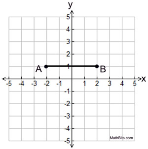 diltesegment